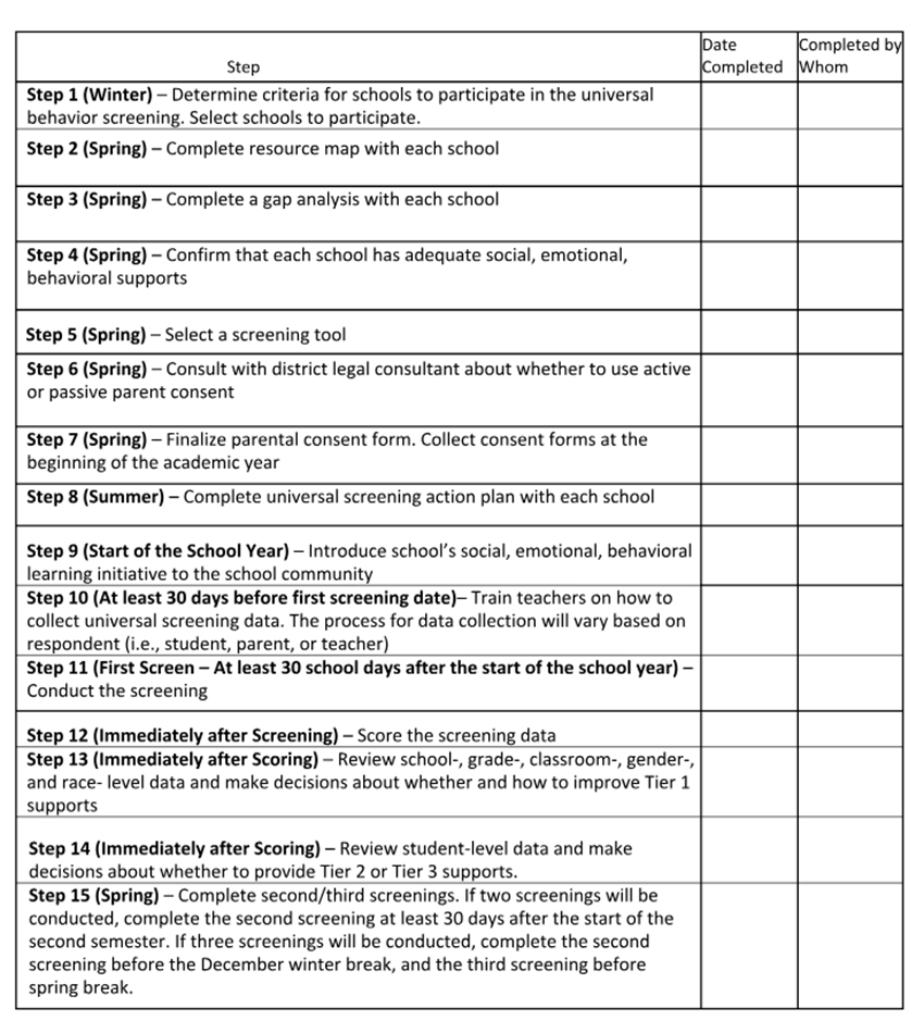 Universal Behavior Screening Checklist